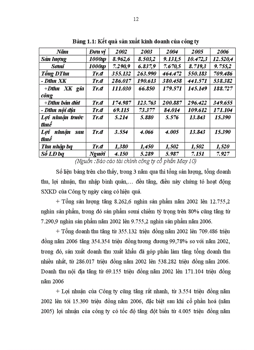 image for page Marketing hỗn hợp cho sản phẩm áo sơmi nam của Công ty Cổ phần May 10 tại thị trường Việt nam