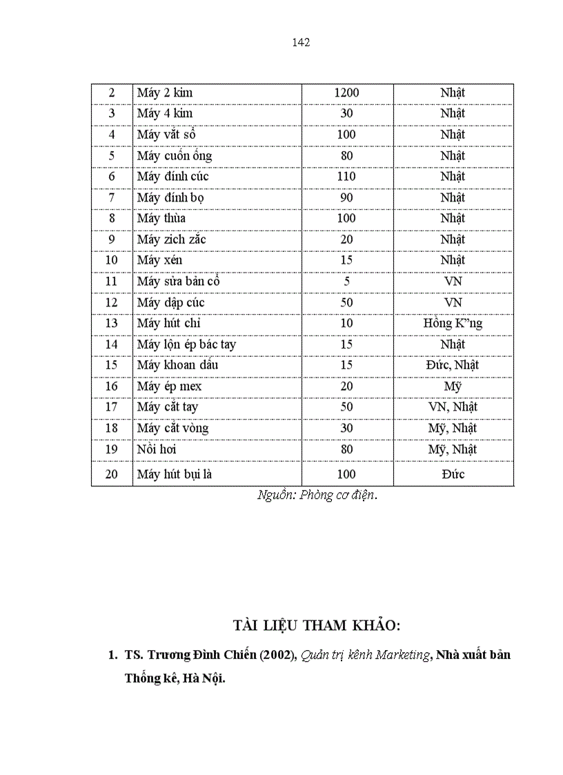 image for page Marketing hỗn hợp cho sản phẩm áo sơmi nam của Công ty Cổ phần May 10 tại thị trường Việt nam