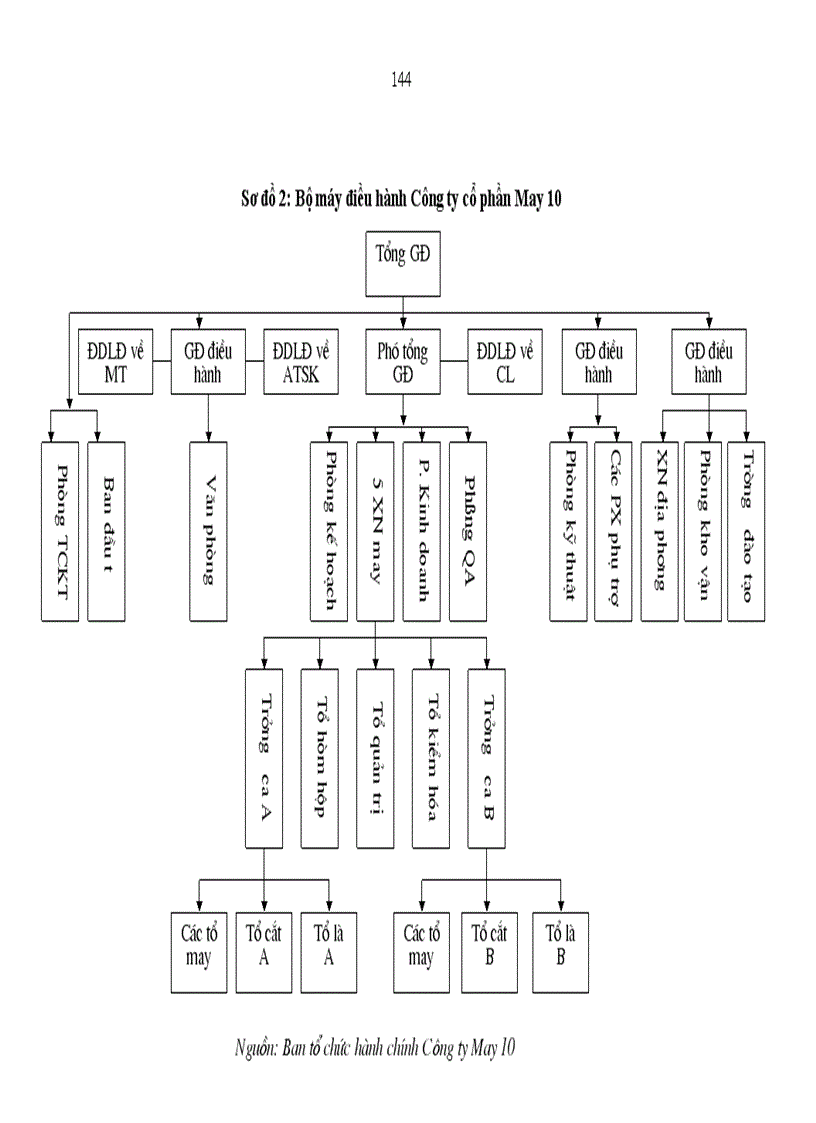 image for page Marketing hỗn hợp cho sản phẩm áo sơmi nam của Công ty Cổ phần May 10 tại thị trường Việt nam