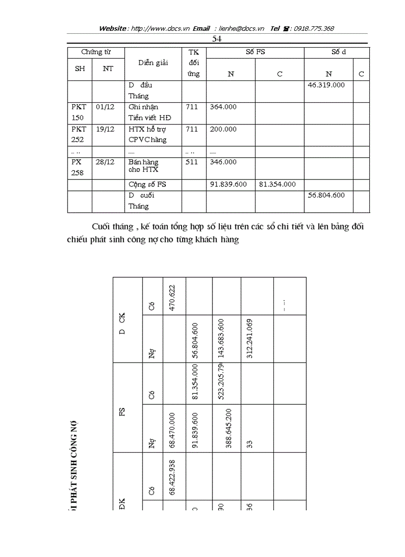 image for page Hoàn thiện công tác kế toán nghiệp vụ bán hàng tại công ty Thép Thăng Long