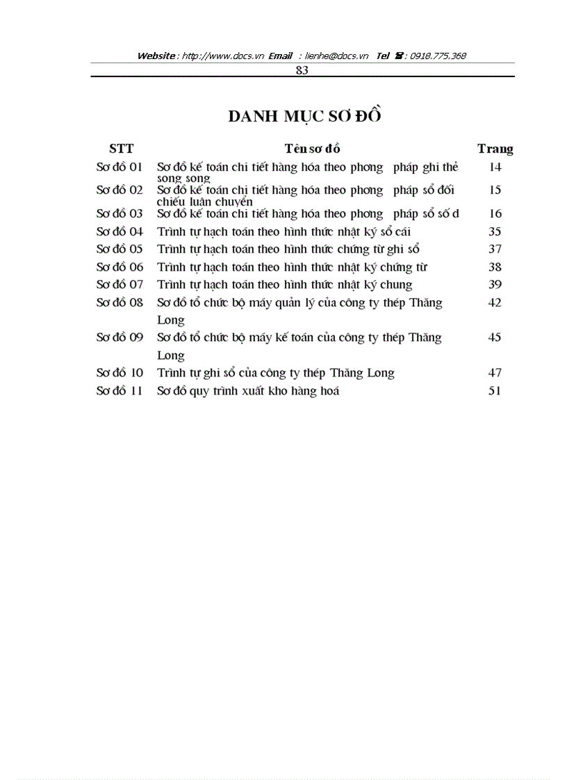 image for page Hoàn thiện công tác kế toán nghiệp vụ bán hàng tại công ty Thép Thăng Long