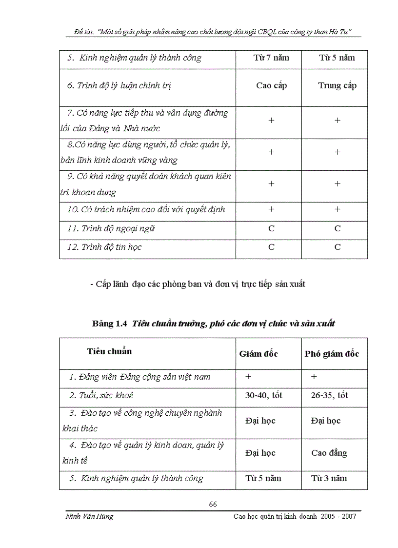 image for page Một số giải pháp nhằm nâng cao chất lượng đội ngũ cán bộ quản lý của công ty than Hà Tu