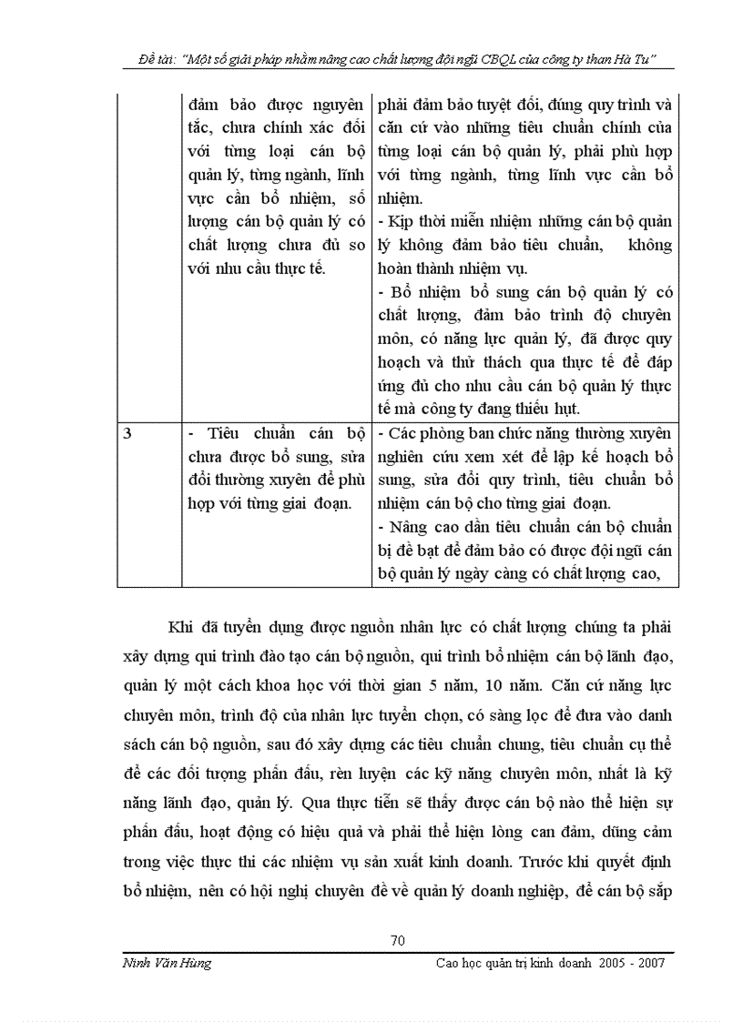 image for page Một số giải pháp nhằm nâng cao chất lượng đội ngũ cán bộ quản lý của công ty than Hà Tu