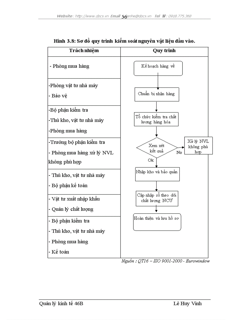 image for page Quản lý chất lượng tại Nhà máy I của Công ty cổ phần Cửa sổ nhựa châu âu