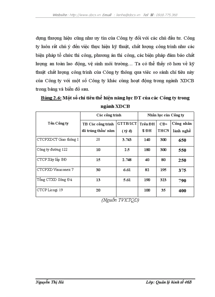 image for page Thực trạng và một số giải pháp nhằm nâng cao năng lực đấu thầu tại Công ty cổ phần Licogi 19