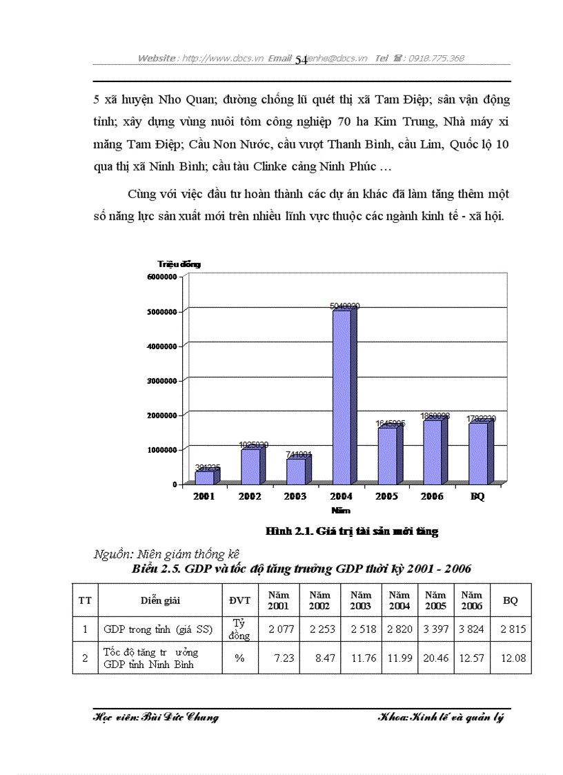 image for page Phân tích thực trạng và đề xuất một số giải pháp hoàn thiện quản lý các dự án đầu tư phát triển sử dụng vốn ngân sách trên địa bàn tỉnh Ninh Bình