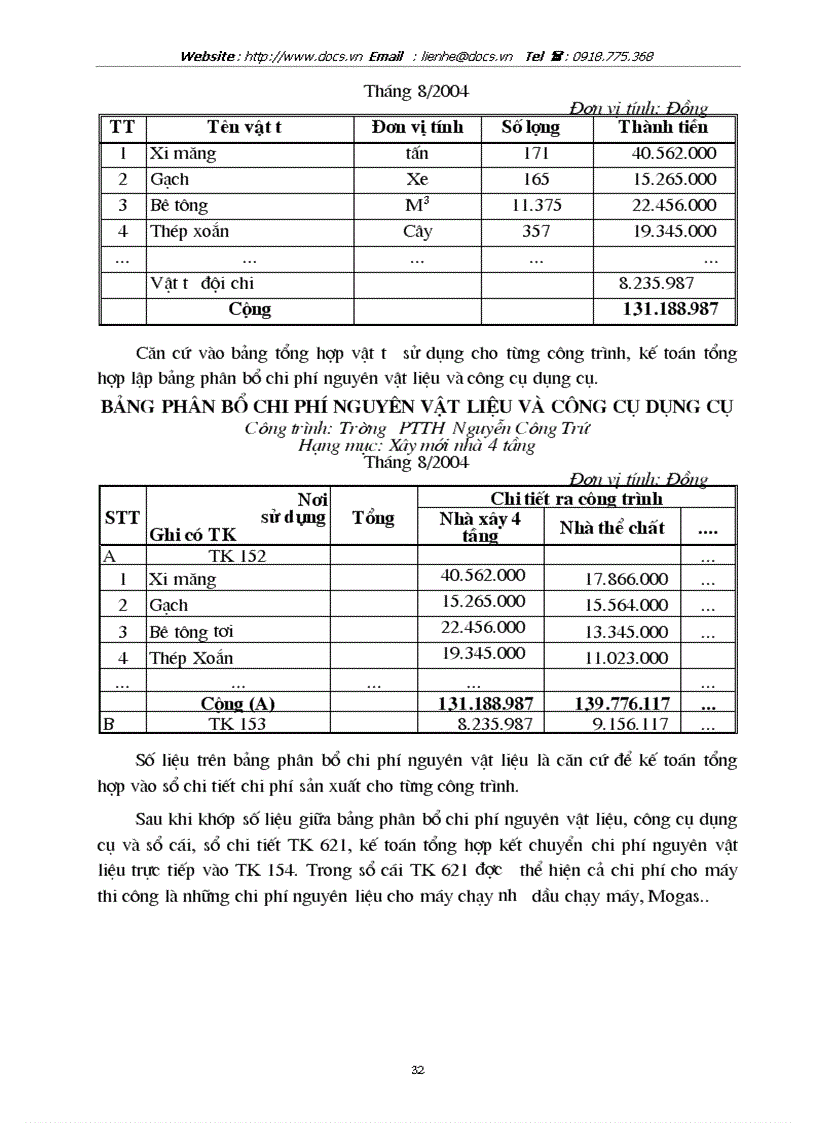 image for page Hoàn thiện kế toỏn chi phớ sản xuất và tớnh giỏ thành sản phẩm xõy lắp tại Cụng ty Kiến trỳc Tõy Hồ