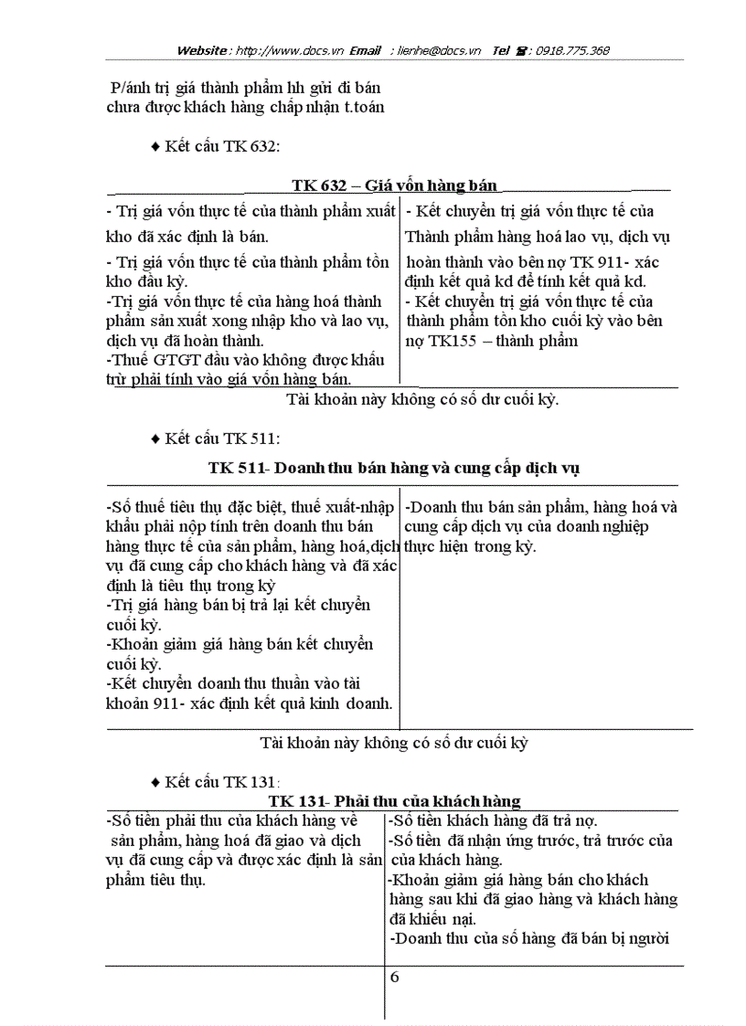 image for page Kế toán thành phẩm bán hàng và xác định kết quả bán hàng tại công ty Cổ Phần SX TM Thiên Long