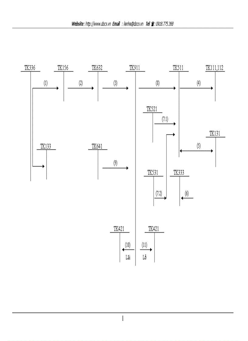 image for page Kế toán thành phẩm bán hàng và xác định kết quả bán hàng tại công ty Cổ Phần SX TM Thiên Long