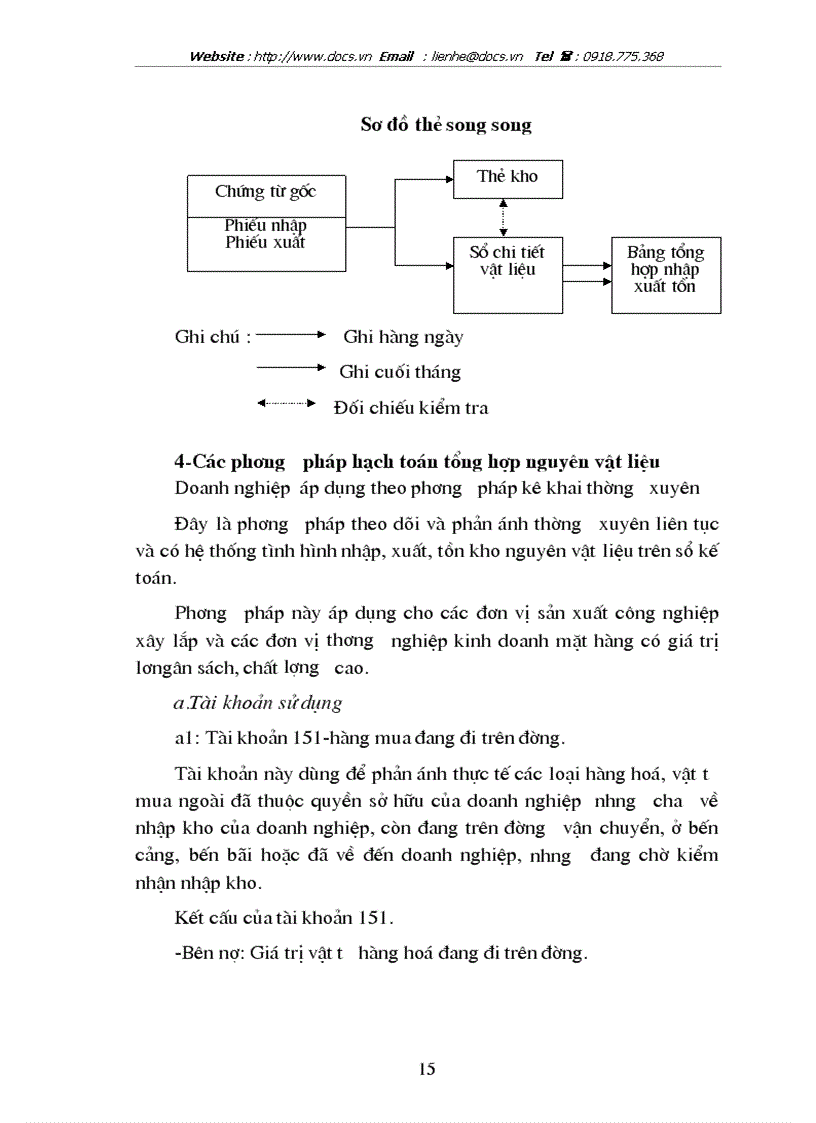 image for page Kế toán nguyên vật liệu