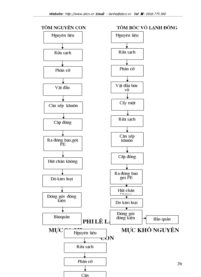 image for page Tổ chức công tác kế toán tổng hợp chi phí sản xuất và tính giá thành sản phẩm ở công ty xuất nhập khẩu thuỷ sản nam Hà Tĩnh