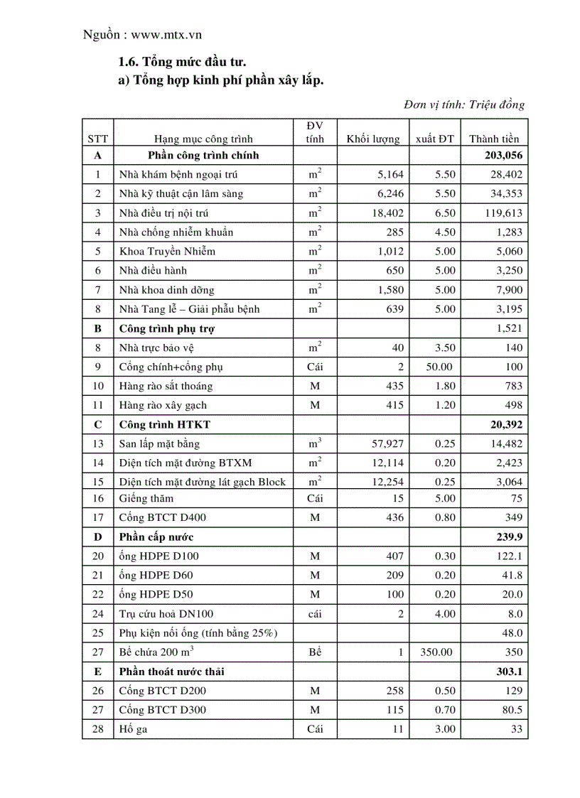 image for page Báo cáo đánh giá tác động môi trường dự án đầu tư xây dựng bệnh viện đa khoa Nghi Sơn Thanh Hóa