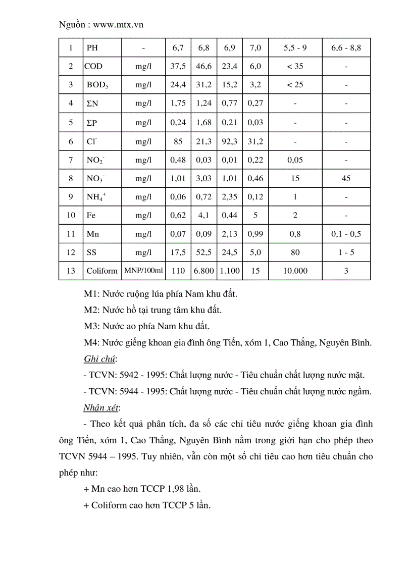 image for page Báo cáo đánh giá tác động môi trường dự án đầu tư xây dựng bệnh viện đa khoa Nghi Sơn Thanh Hóa