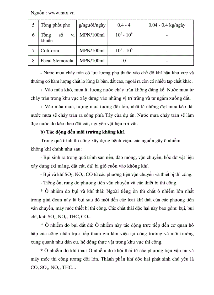 image for page Báo cáo đánh giá tác động môi trường dự án đầu tư xây dựng bệnh viện đa khoa Nghi Sơn Thanh Hóa