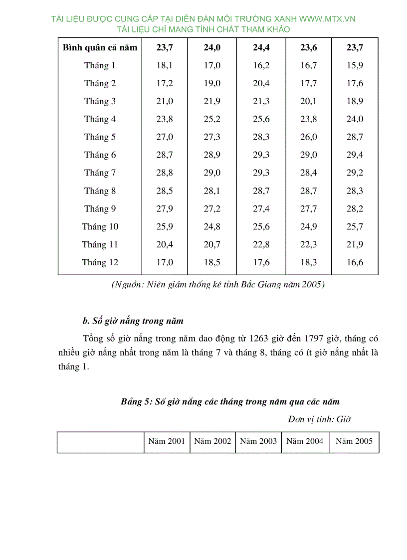 image for page ĐTM Dự án Khách sạn mới cùng khu giải trí liên hoàn Price Bắc Ninh