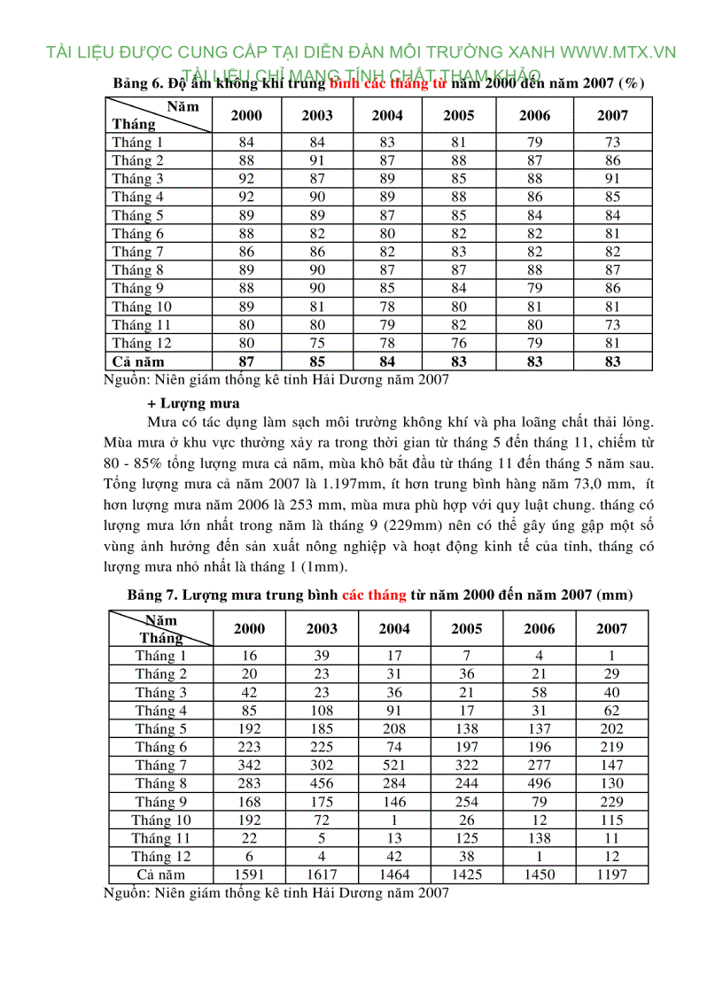 image for page Báo cáo ĐTM Dự án đầu tư mở rộng cơ sở sản xuất bao PP và bao phức hợp