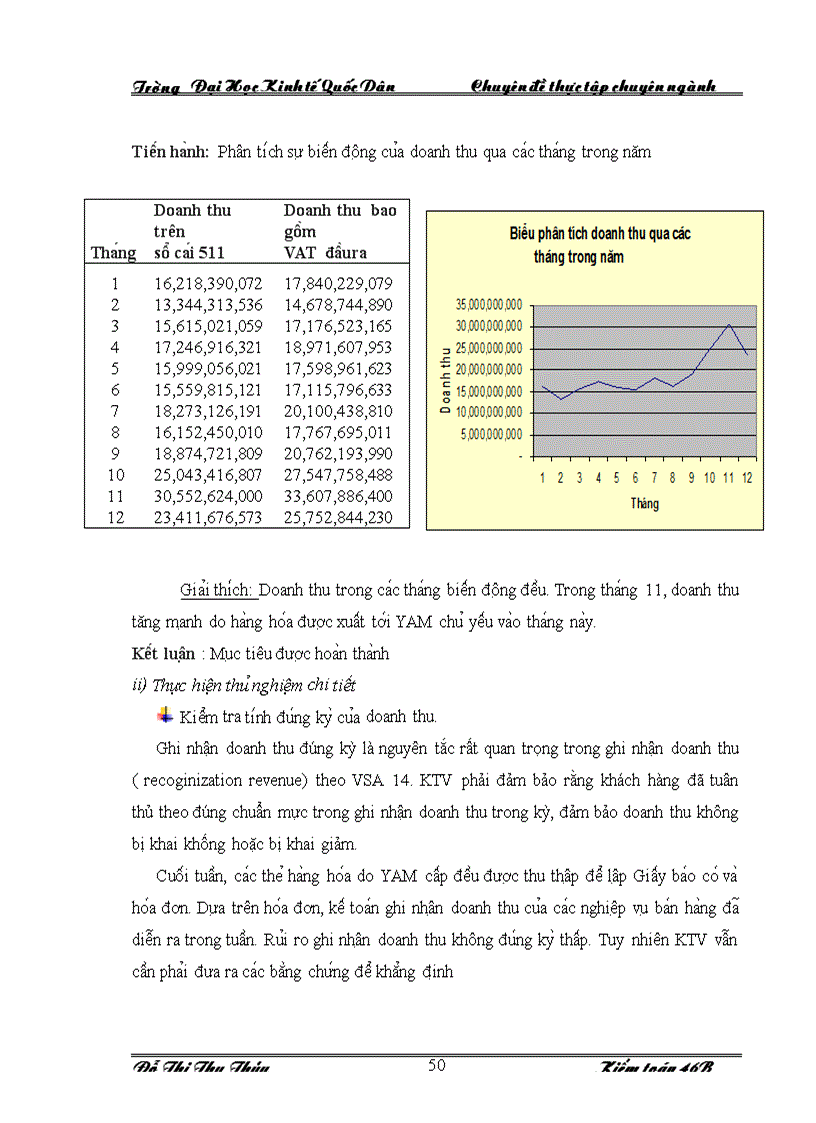 image for page Hoàn thiện qui trình kiểm toán chu trình bán hàng thu tiền trong kiểm toán BCTC do Công ty TNHH Kiểm toán và Tư vấn NEXIA ACPA thực hiện