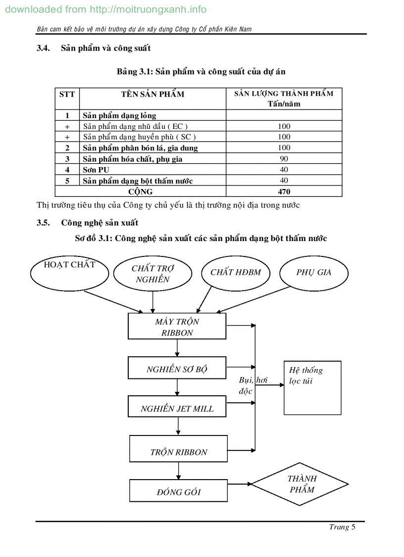 image for page DỰ ÁN XÂY DỰNG NHÀ MÁY GIA CÔNG ĐÓNG GÓI HÓA CHẤT PHÂN BÓN THUỐC BVTV cơng suất 470 tấn năm