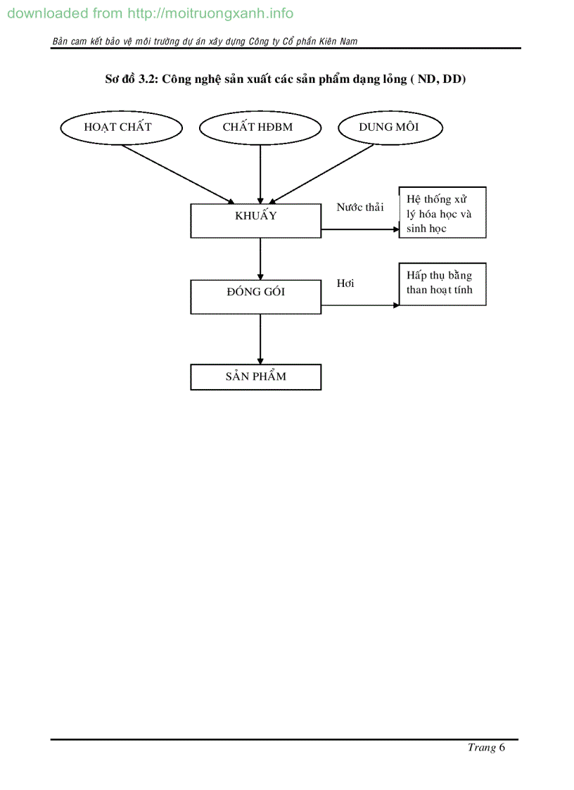 image for page DỰ ÁN XÂY DỰNG NHÀ MÁY GIA CÔNG ĐÓNG GÓI HÓA CHẤT PHÂN BÓN THUỐC BVTV cơng suất 470 tấn năm