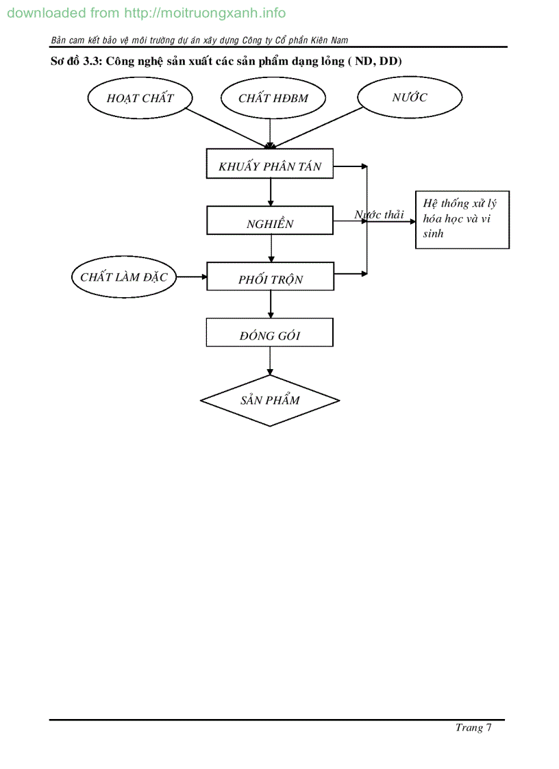 image for page DỰ ÁN XÂY DỰNG NHÀ MÁY GIA CÔNG ĐÓNG GÓI HÓA CHẤT PHÂN BÓN THUỐC BVTV cơng suất 470 tấn năm