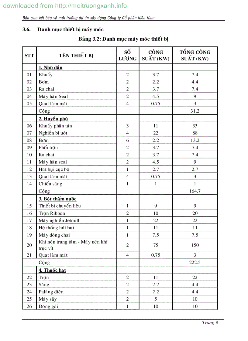 image for page DỰ ÁN XÂY DỰNG NHÀ MÁY GIA CÔNG ĐÓNG GÓI HÓA CHẤT PHÂN BÓN THUỐC BVTV cơng suất 470 tấn năm