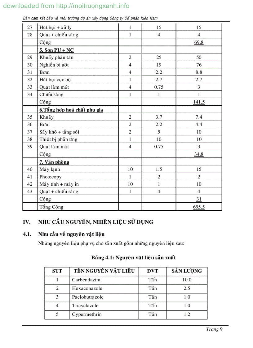 image for page DỰ ÁN XÂY DỰNG NHÀ MÁY GIA CÔNG ĐÓNG GÓI HÓA CHẤT PHÂN BÓN THUỐC BVTV cơng suất 470 tấn năm