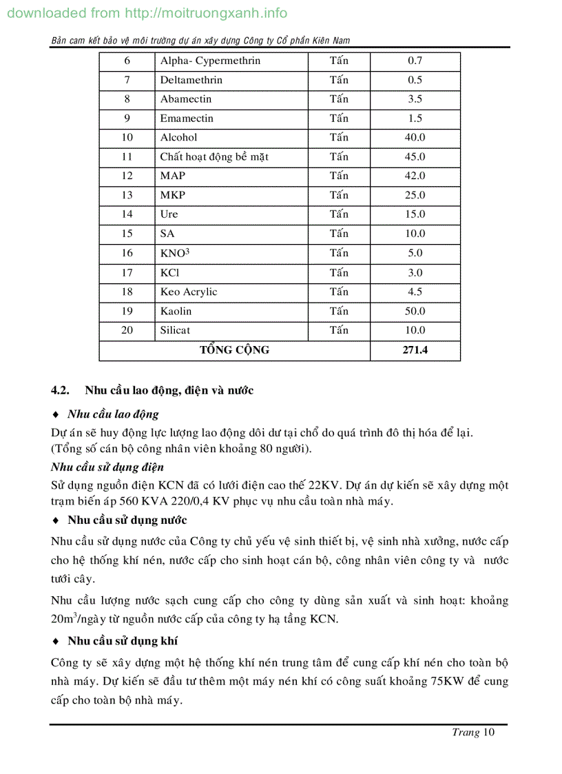 image for page DỰ ÁN XÂY DỰNG NHÀ MÁY GIA CÔNG ĐÓNG GÓI HÓA CHẤT PHÂN BÓN THUỐC BVTV cơng suất 470 tấn năm