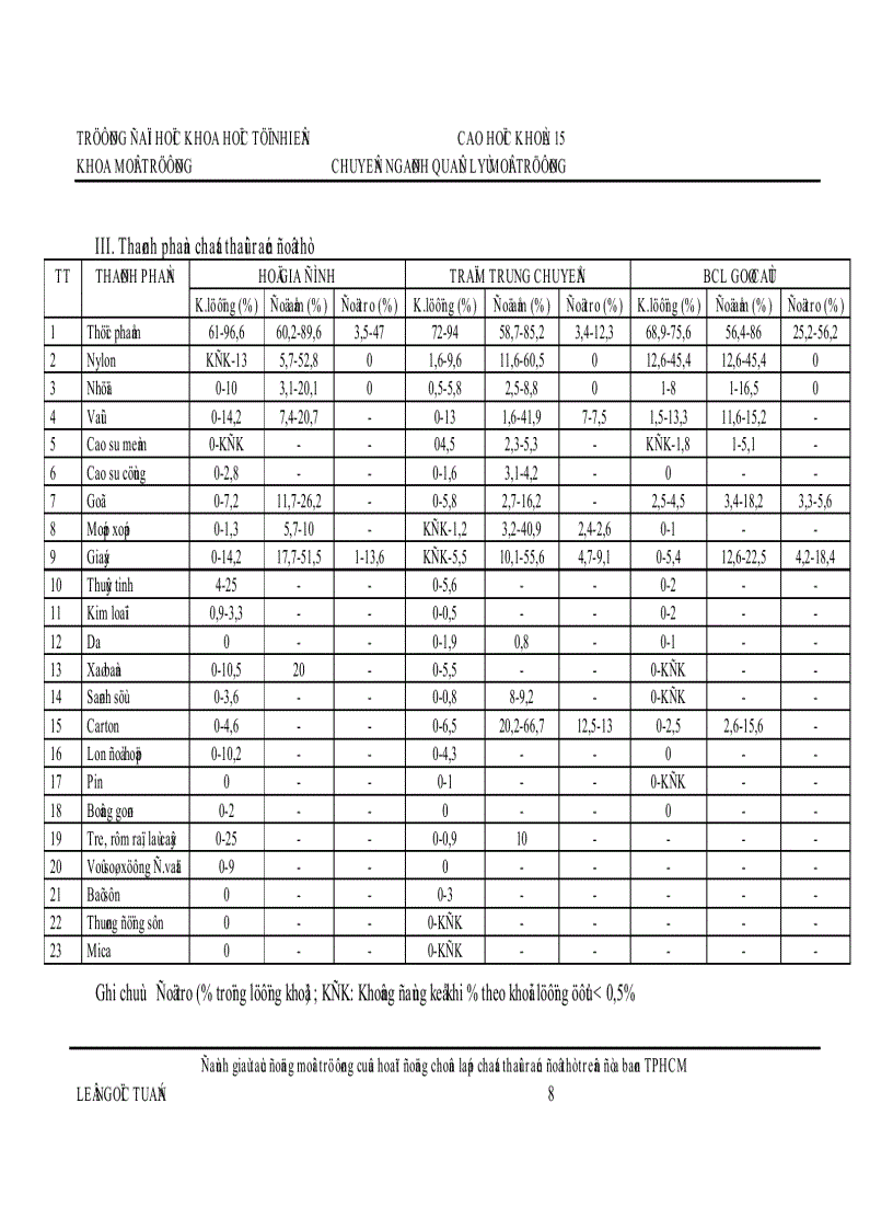 image for page Đề tài đánh giá tác động môi trường của hoạt động chôn lấp chất thải rắn ở TP Hồ Chí Minh