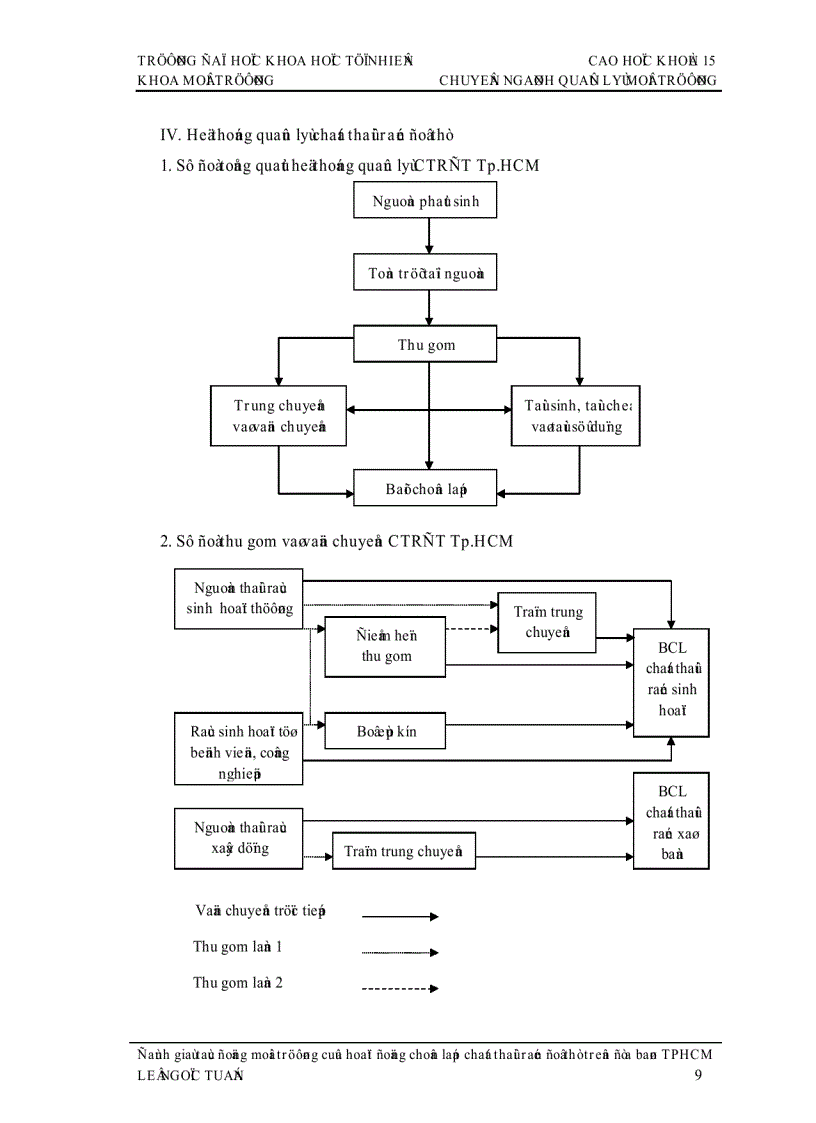 image for page Đề tài đánh giá tác động môi trường của hoạt động chôn lấp chất thải rắn ở TP Hồ Chí Minh