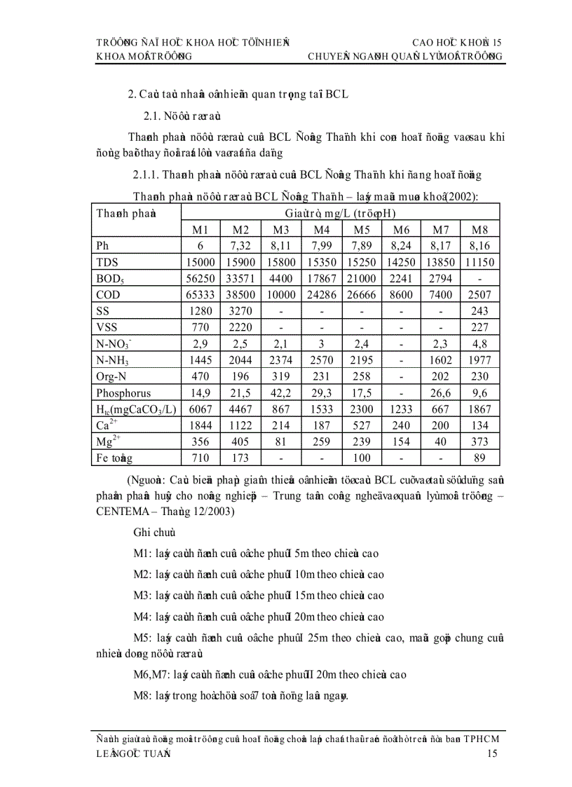 image for page Đề tài đánh giá tác động môi trường của hoạt động chôn lấp chất thải rắn ở TP Hồ Chí Minh