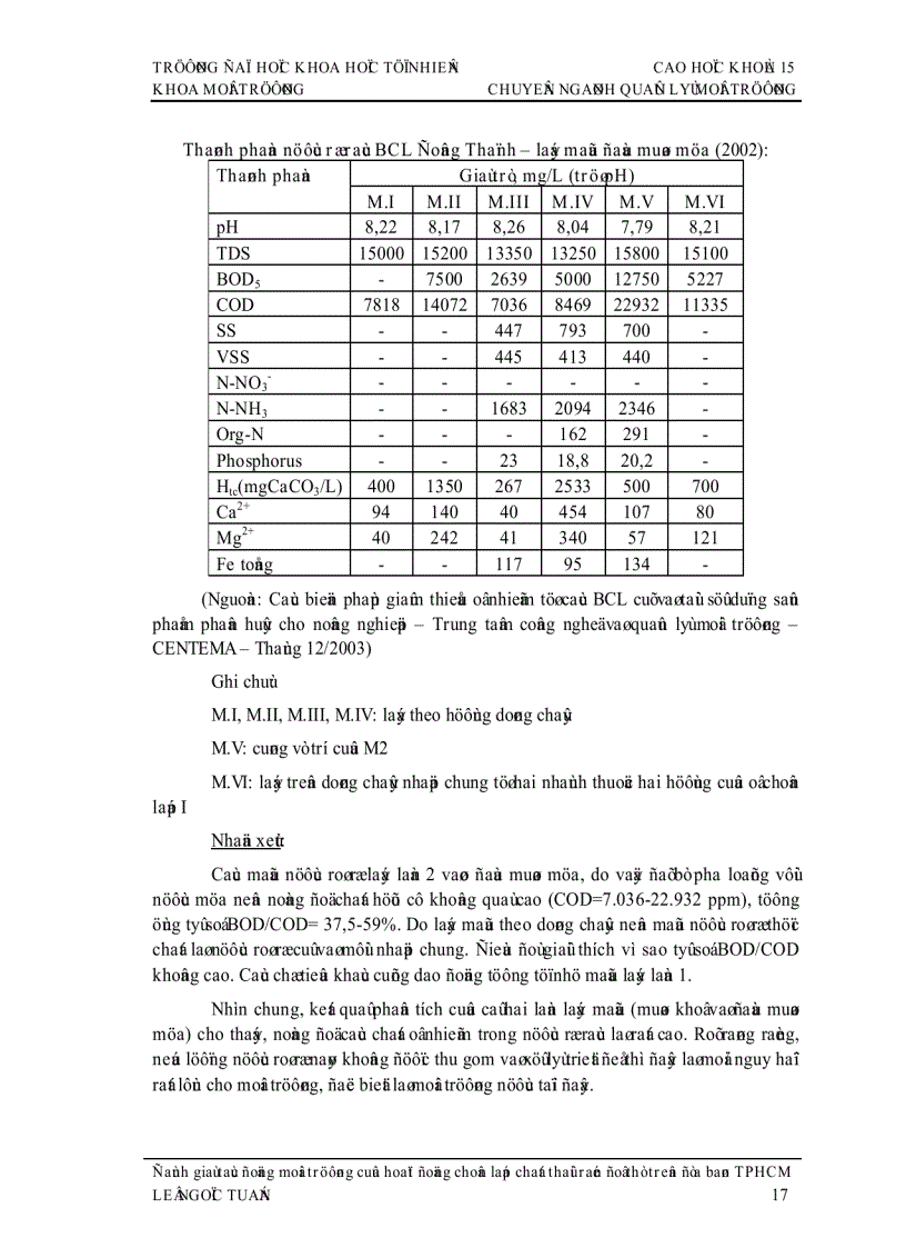image for page Đề tài đánh giá tác động môi trường của hoạt động chôn lấp chất thải rắn ở TP Hồ Chí Minh