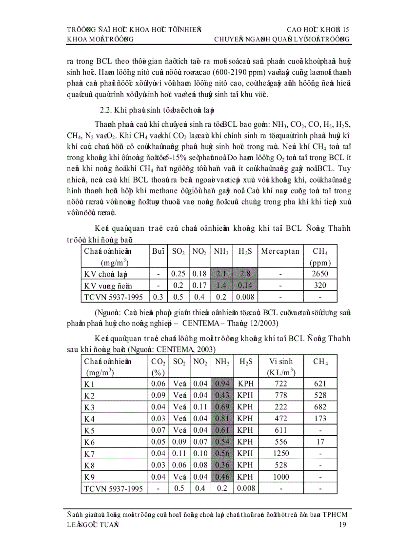 image for page Đề tài đánh giá tác động môi trường của hoạt động chôn lấp chất thải rắn ở TP Hồ Chí Minh