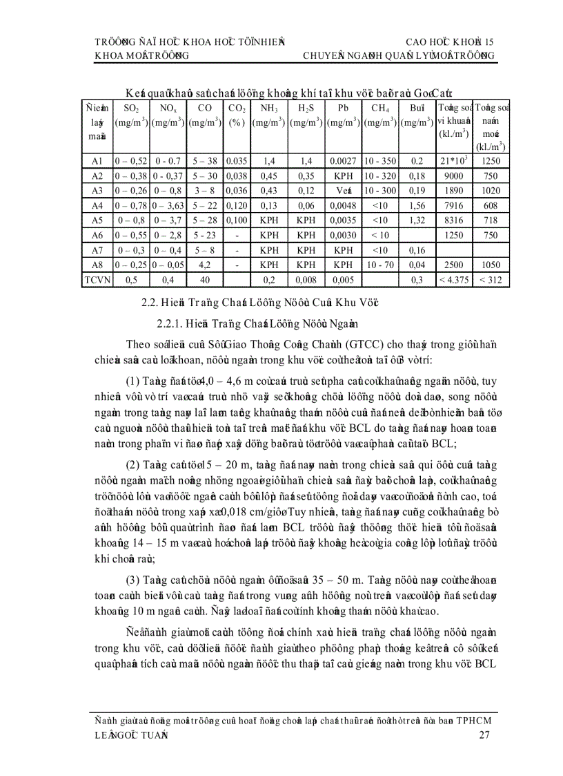 image for page Đề tài đánh giá tác động môi trường của hoạt động chôn lấp chất thải rắn ở TP Hồ Chí Minh