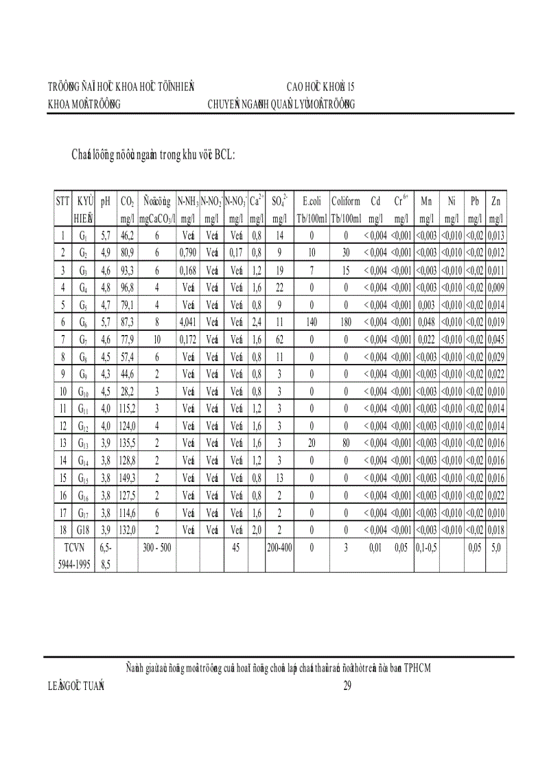 image for page Đề tài đánh giá tác động môi trường của hoạt động chôn lấp chất thải rắn ở TP Hồ Chí Minh