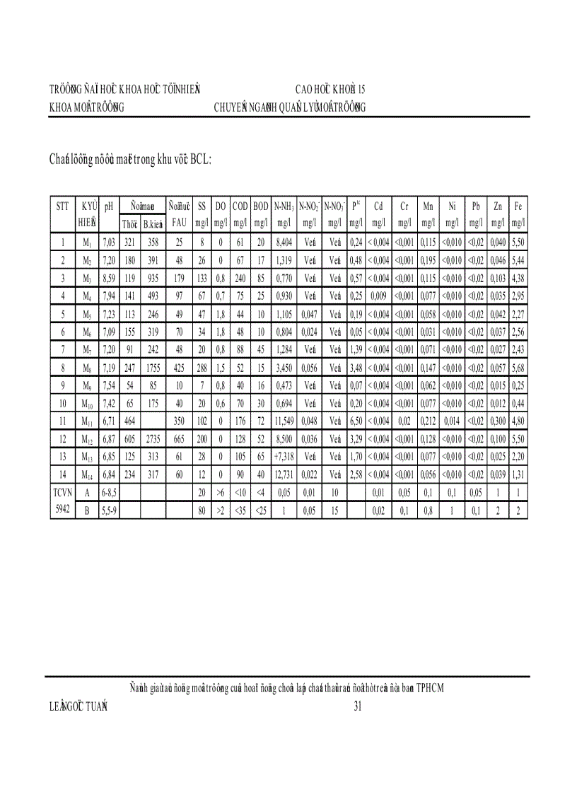 image for page Đề tài đánh giá tác động môi trường của hoạt động chôn lấp chất thải rắn ở TP Hồ Chí Minh