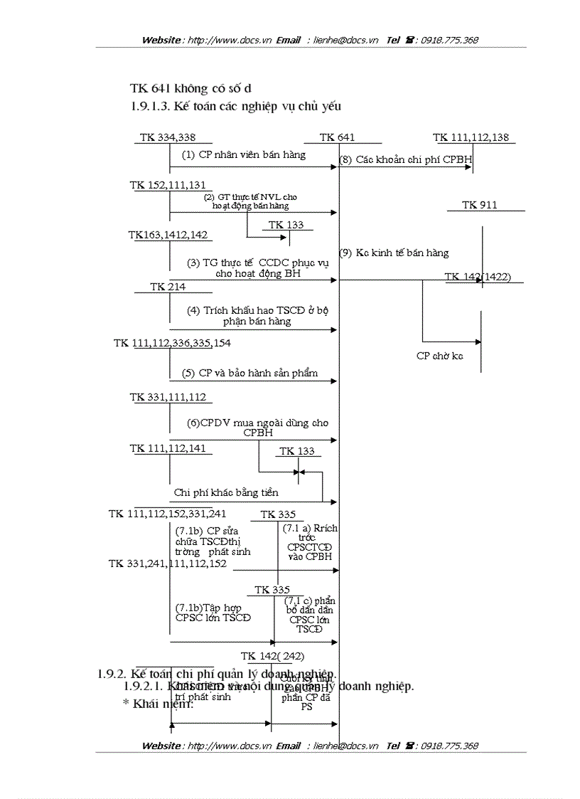 image for page Kế toán bán hàng và xác định kết quả bán hàng tại Công ty CP Ngọc Anh