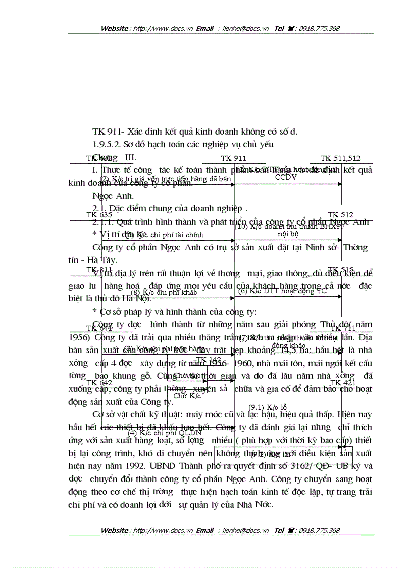 image for page Kế toán bán hàng và xác định kết quả bán hàng tại Công ty CP Ngọc Anh