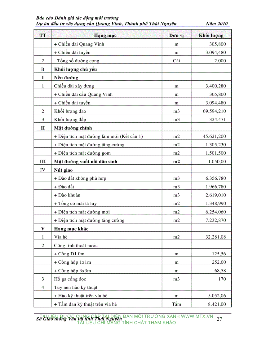 image for page Đánh giá tác động môi trường Dự án đầu tư xây dựng cầu Quang Vinh Thành phố Thái Nguyên