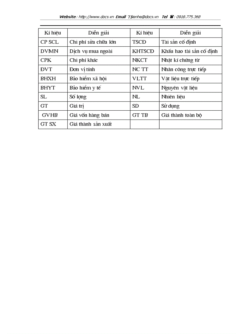 image for page Hoàn thiện công tác kế toán tập hợp chi phí sản xuất và tính giá thành sản phẩm xây lắp tại Xí nghiệp xây lắp H36 Công ty xây lắp hoá chất