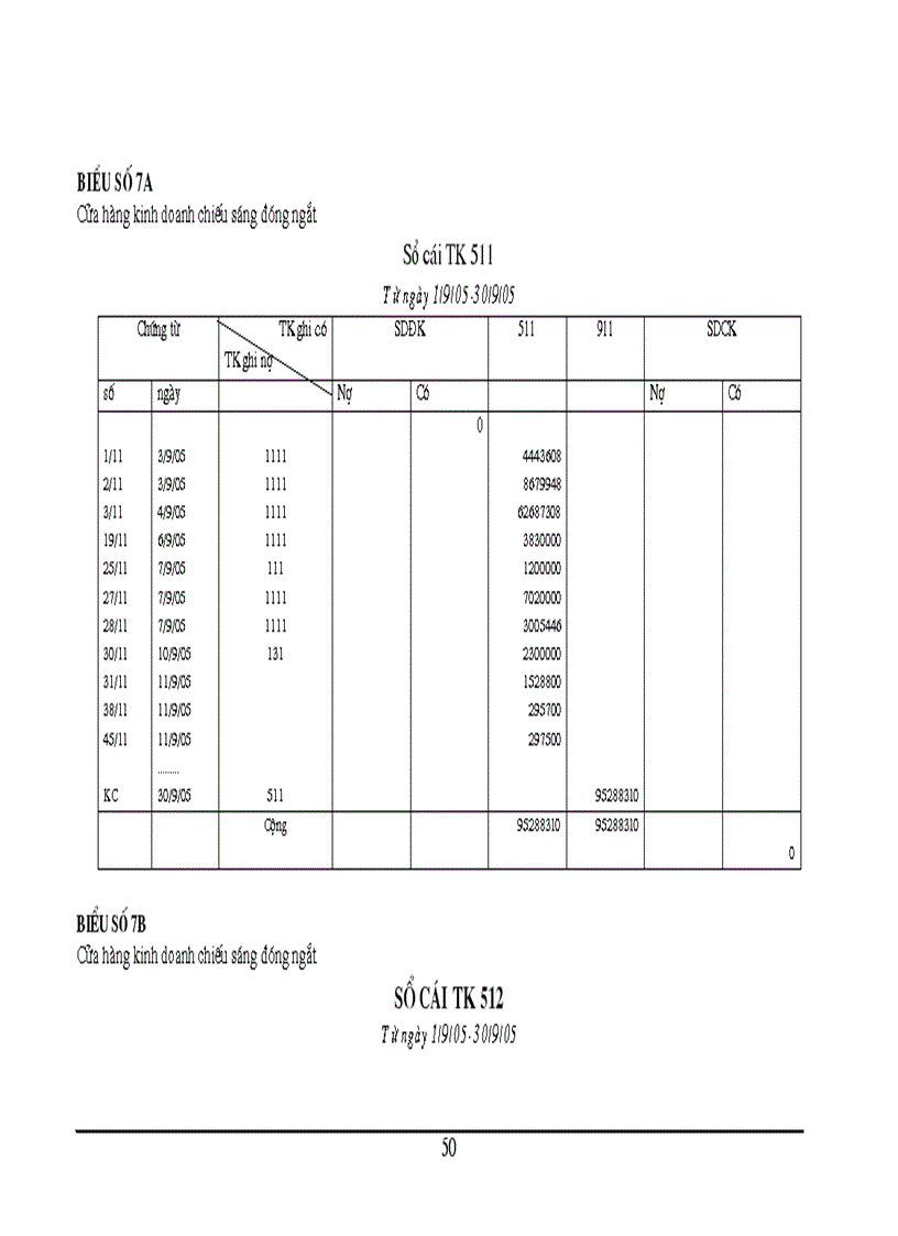 image for page Tổ chức kế toán bán hàng và xác định kết quả bán hàng tại Cửa hàng kinh doanh chiếu sáng đóng ngắt thuộc công ty vật liệu điện và dụng cụ cơ khí