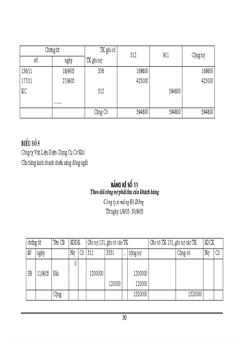 image for page Tổ chức kế toán bán hàng và xác định kết quả bán hàng tại Cửa hàng kinh doanh chiếu sáng đóng ngắt thuộc công ty vật liệu điện và dụng cụ cơ khí