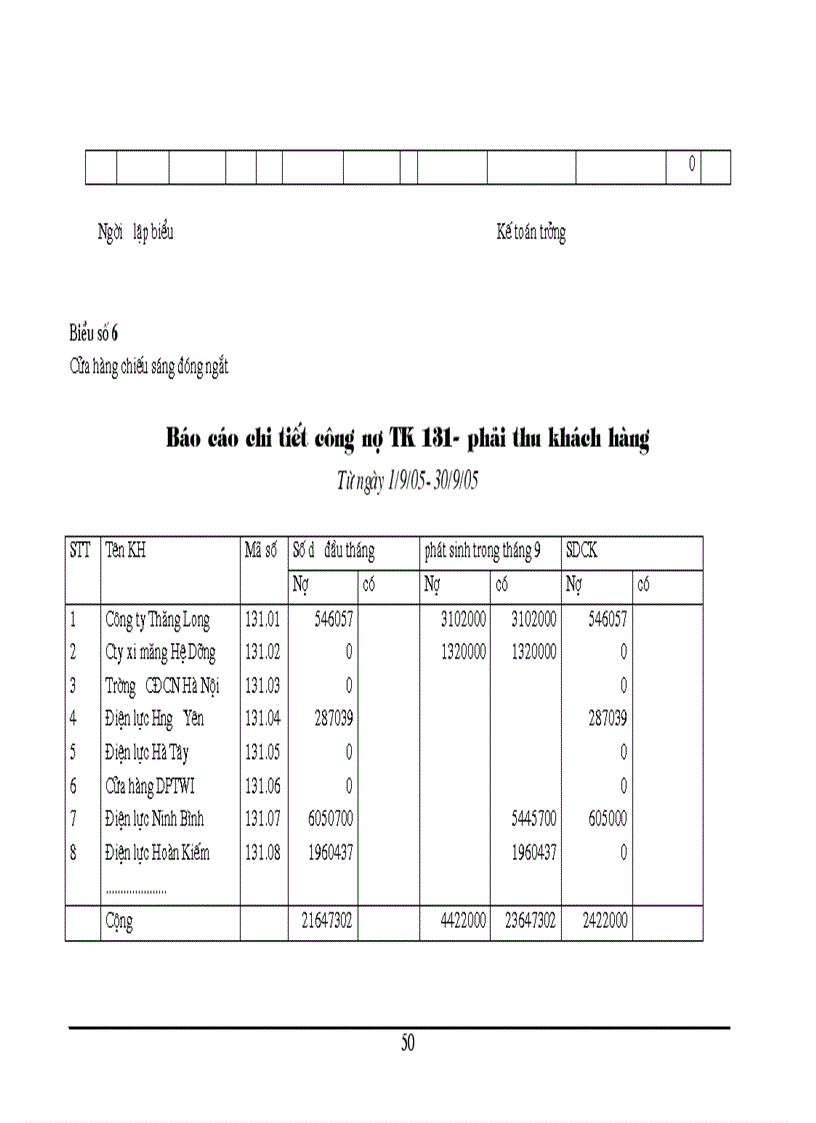 image for page Tổ chức kế toán bán hàng và xác định kết quả bán hàng tại Cửa hàng kinh doanh chiếu sáng đóng ngắt thuộc công ty vật liệu điện và dụng cụ cơ khí