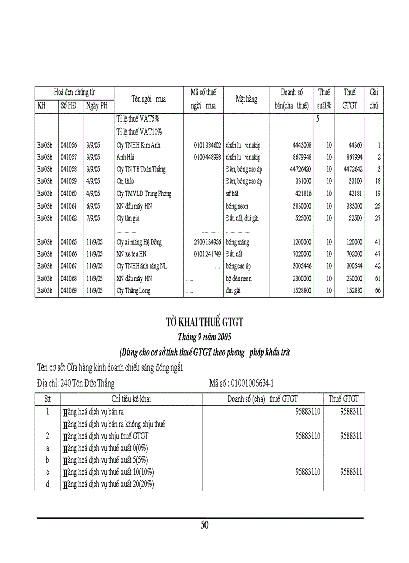 image for page Tổ chức kế toán bán hàng và xác định kết quả bán hàng tại Cửa hàng kinh doanh chiếu sáng đóng ngắt thuộc công ty vật liệu điện và dụng cụ cơ khí