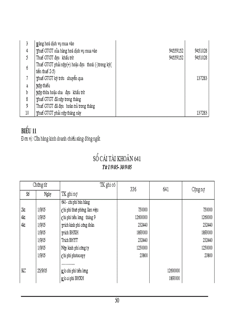 image for page Tổ chức kế toán bán hàng và xác định kết quả bán hàng tại Cửa hàng kinh doanh chiếu sáng đóng ngắt thuộc công ty vật liệu điện và dụng cụ cơ khí