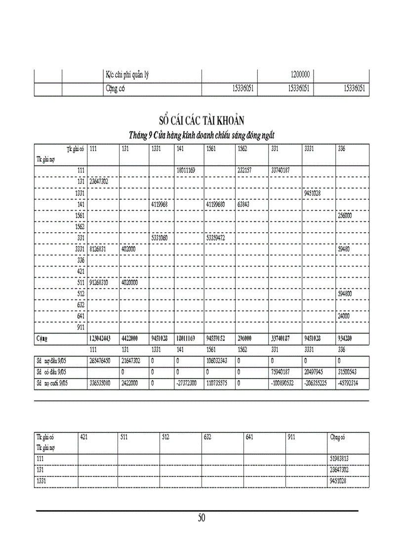 image for page Tổ chức kế toán bán hàng và xác định kết quả bán hàng tại Cửa hàng kinh doanh chiếu sáng đóng ngắt thuộc công ty vật liệu điện và dụng cụ cơ khí