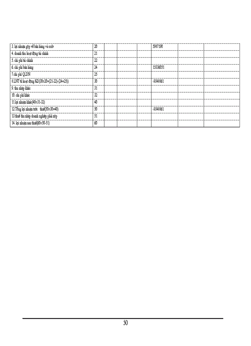 image for page Tổ chức kế toán bán hàng và xác định kết quả bán hàng tại Cửa hàng kinh doanh chiếu sáng đóng ngắt thuộc công ty vật liệu điện và dụng cụ cơ khí