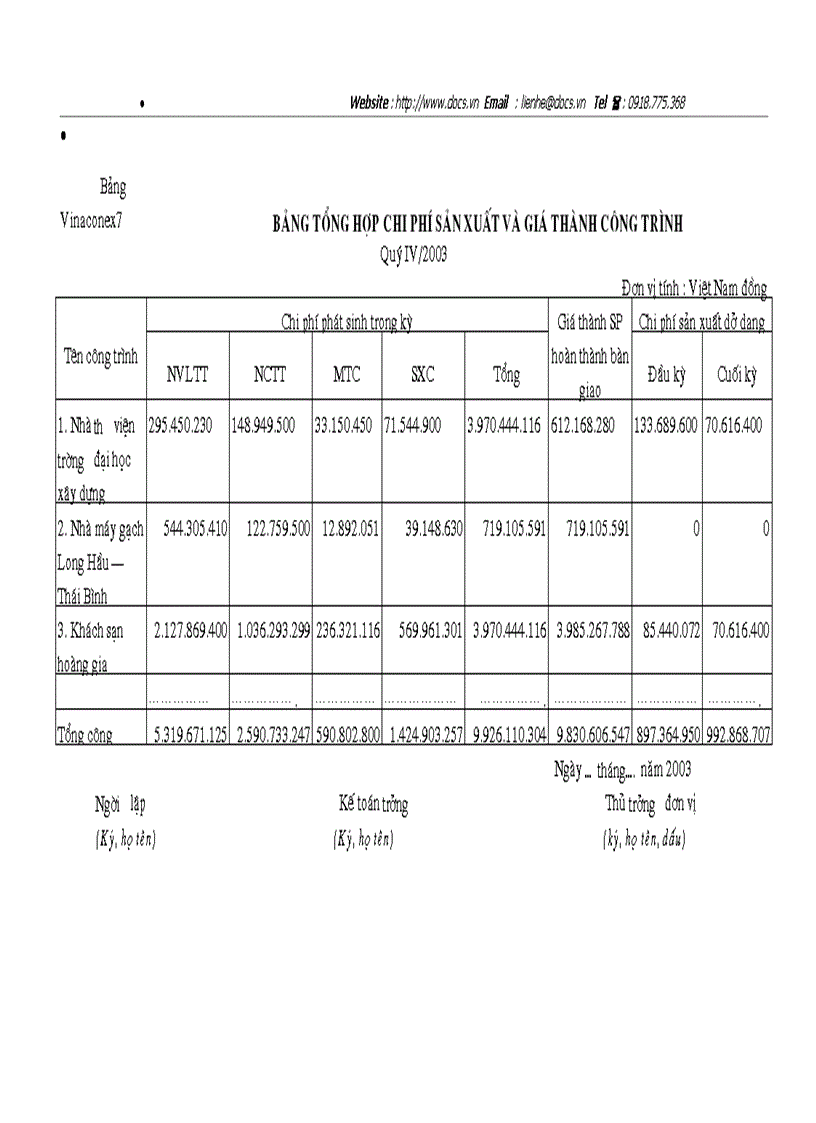 image for page Tổ chức hạch toán chi phí sản xuất kinh doanh để tính giá thành sản phẩm ở công ty cổ phần xây dựng số 7 Vinaconex7
