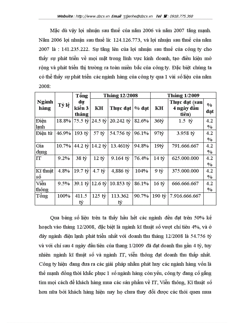 image for page Báo cáo Tại Công ty CP PICO
