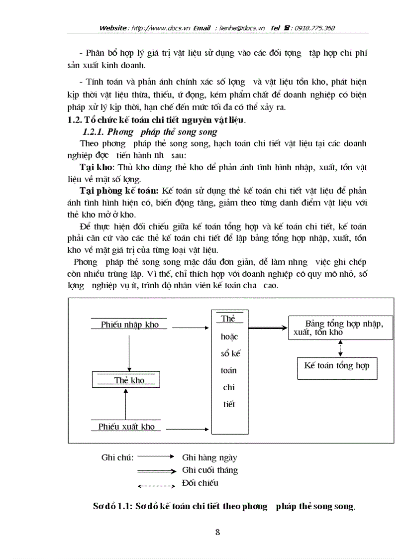 image for page Hoàn thiện công tác kế toán nguyên vật liệu tại Công ty Thăng Long TALIMEX