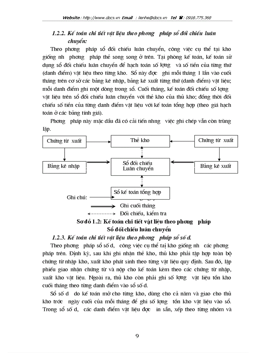 image for page Hoàn thiện công tác kế toán nguyên vật liệu tại Công ty Thăng Long TALIMEX